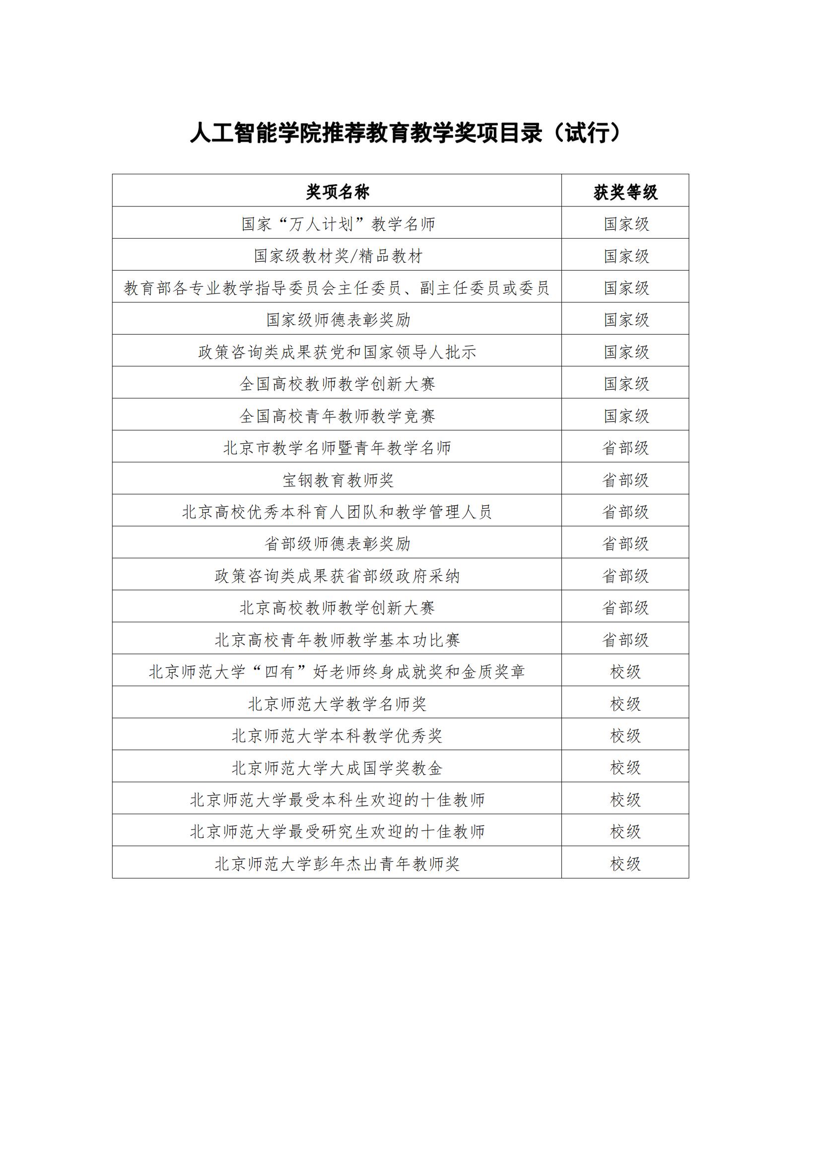 糖心Vlog
推荐教育教学奖项目录（试行）_00.jpg