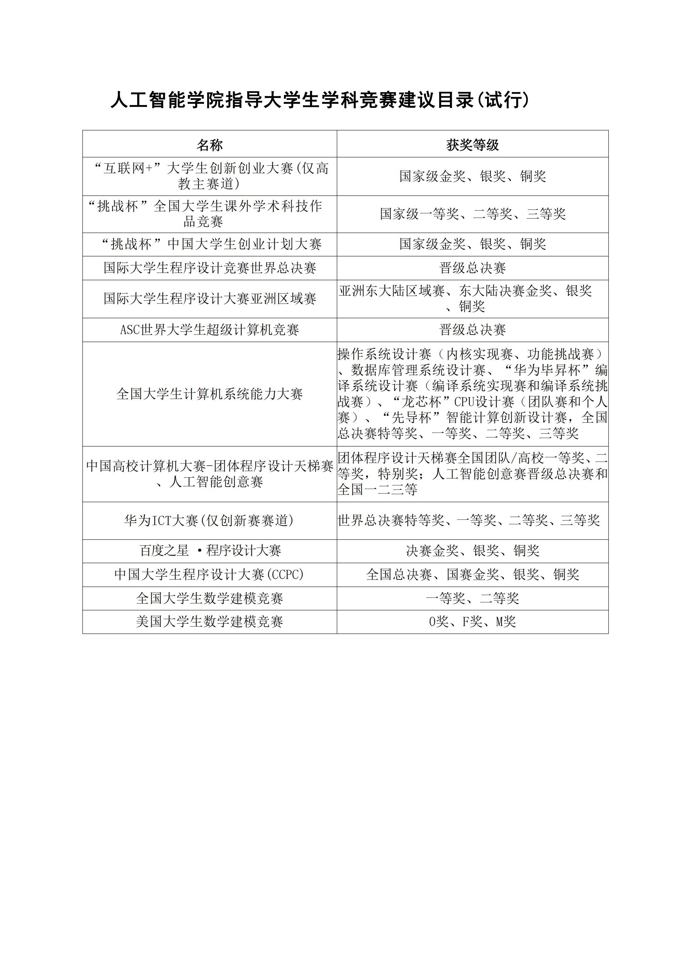 【确定】糖心Vlog
指导大学生学科竞赛建议目录20250409v1.0_00.png